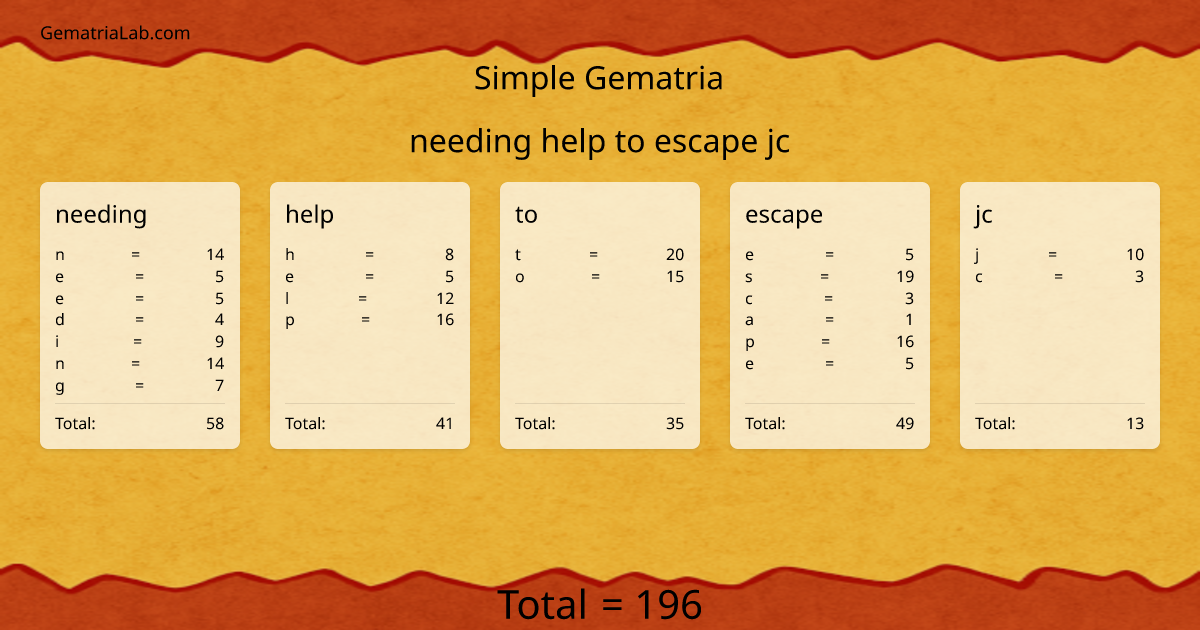 needing help to escape jc in simple Gematria